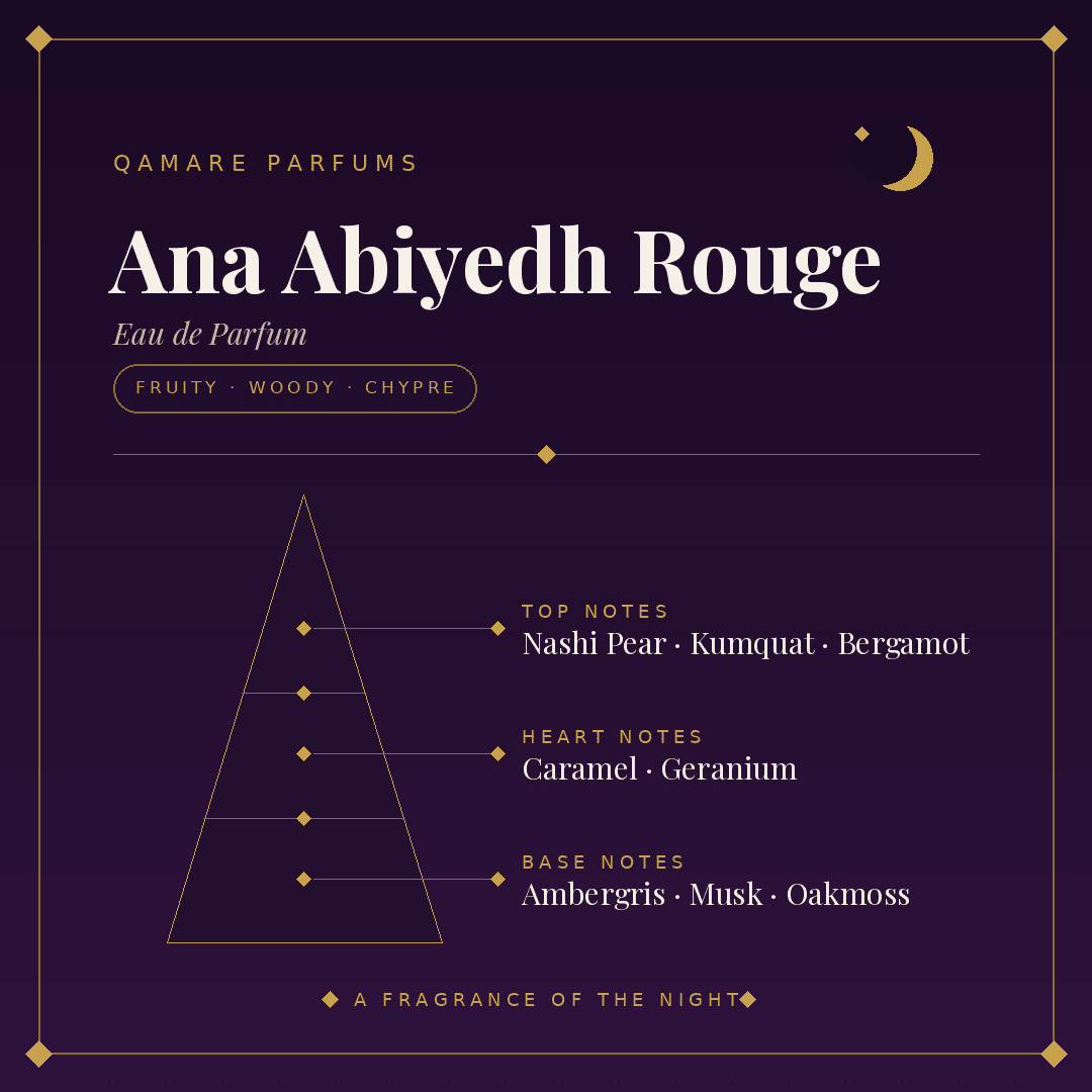 Lattafa Ana Abiyedh Rouge Eau de Parfum 60ml by Lattafa — Authentic Arabic Fragrance | Qamare