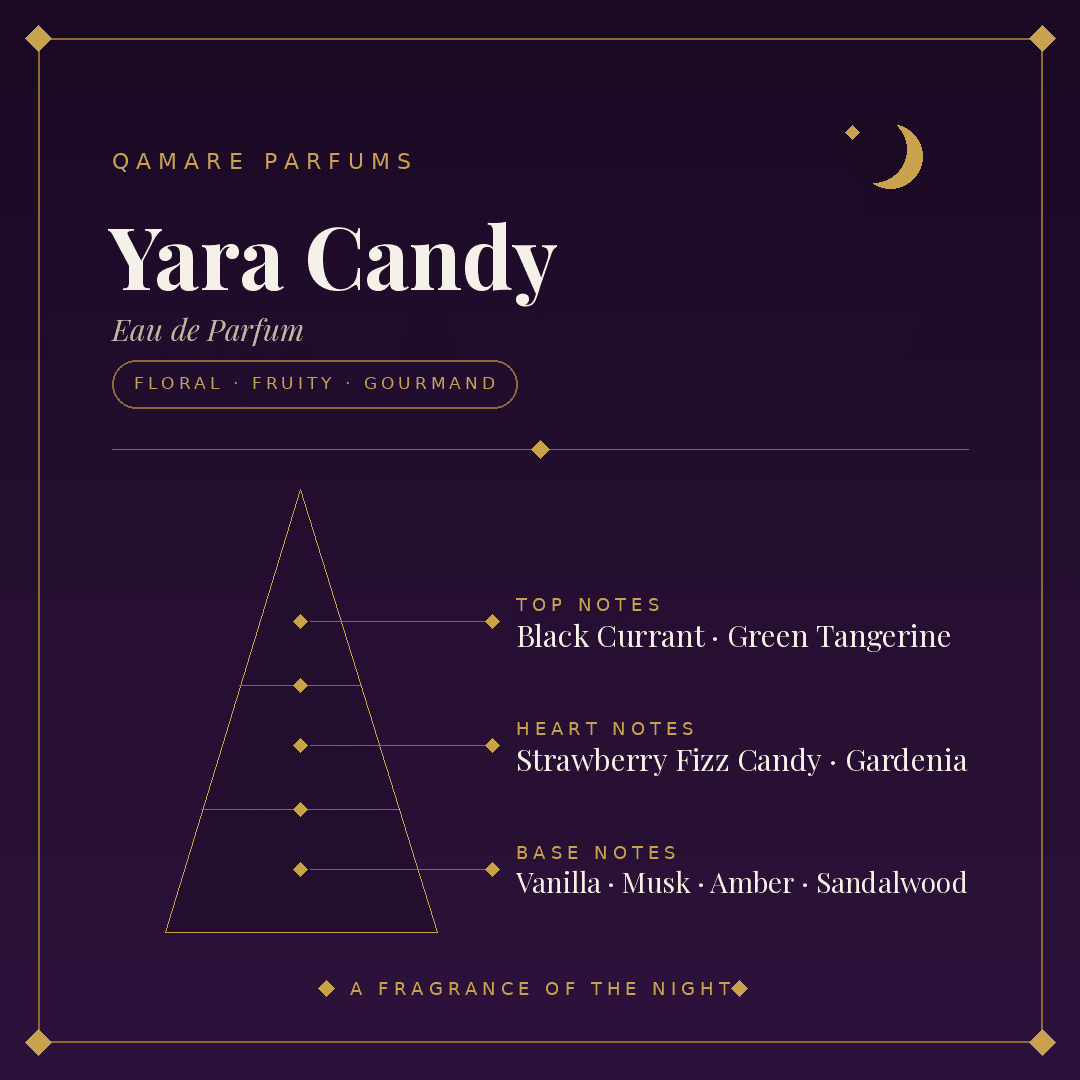 Lattafa Yara Candy Eau de Parfum 100ml by Lattafa — Authentic Arabic Fragrance | Qamare