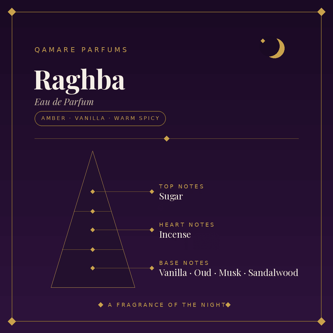 Lattafa Raghba Eau de Parfum 100ml by Lattafa — Authentic Arabic Fragrance | Qamare